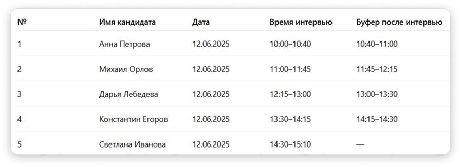 Таблица с расписанием собеседований