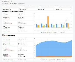 Дашборд для анализа ключевых показателей в Yandex Datalens