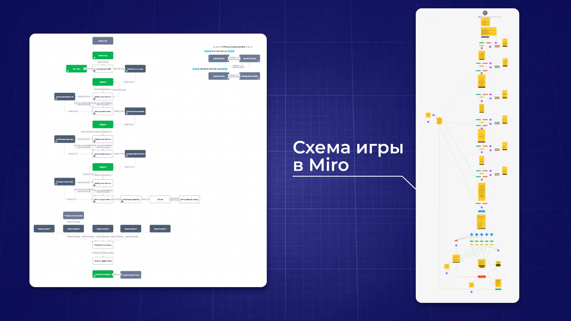 Схема игры в Miro и в SaleBot