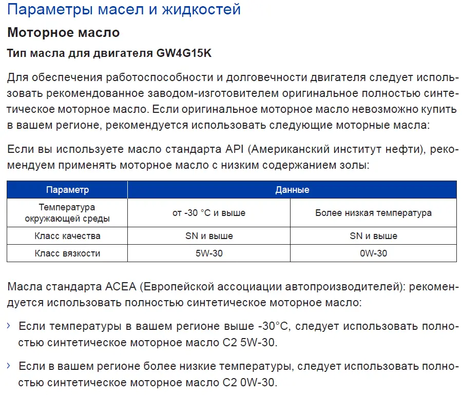  Параметры моторного масла для двигателя GW4G15K из руководства по эксплуатации Haval Jolion — блог автосервиса «Автокрепеж»