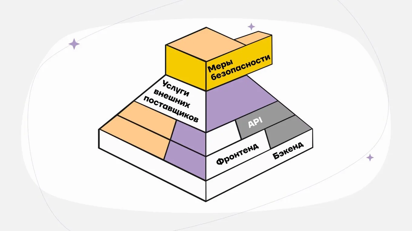 Что такое технологический стек