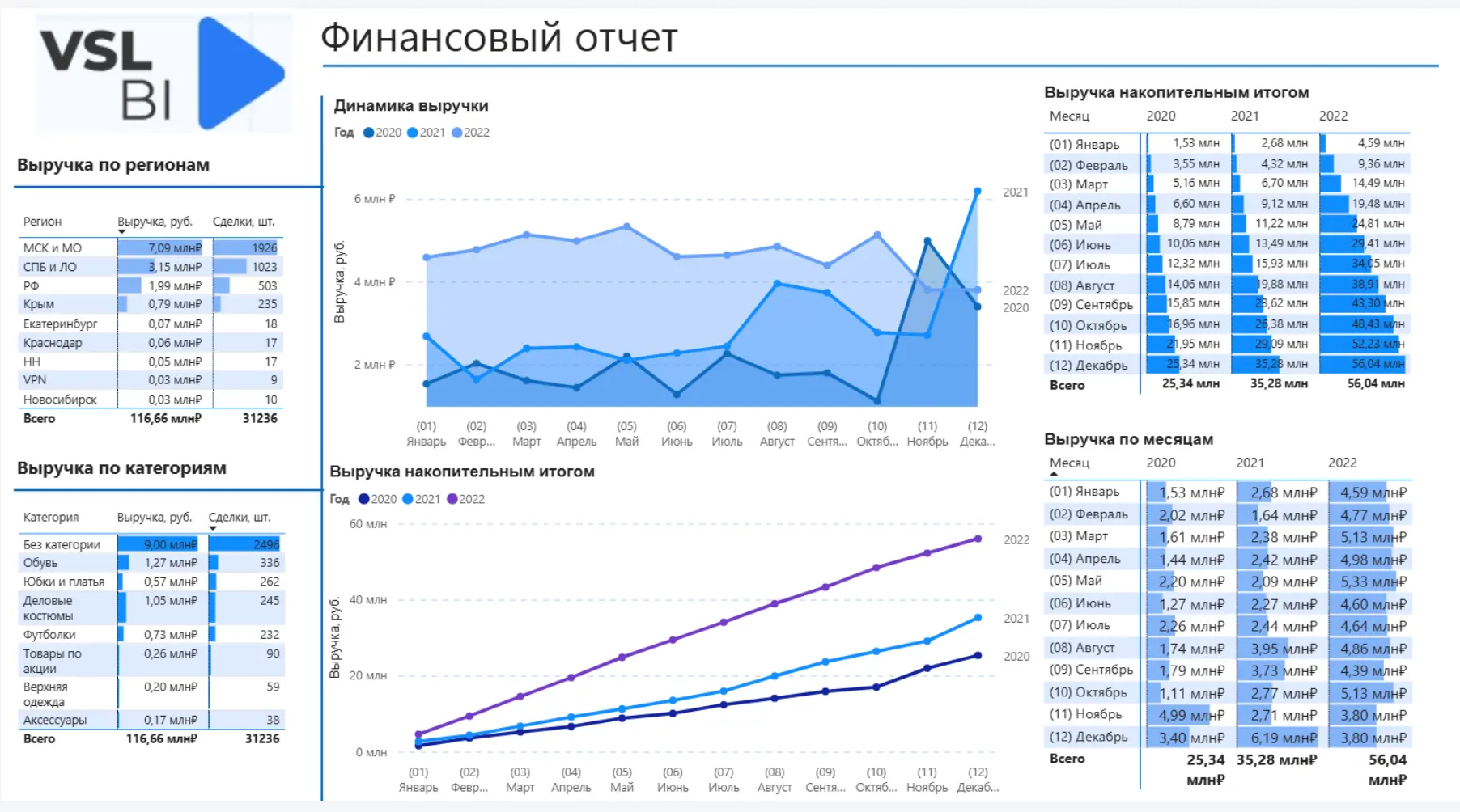 Аналитика в Power BI
