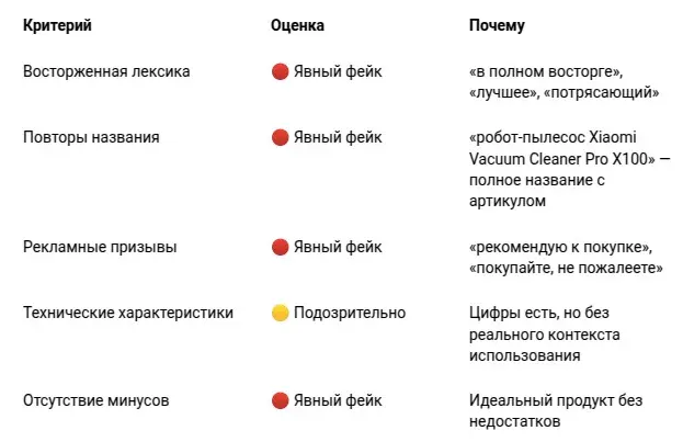 признаки фейка