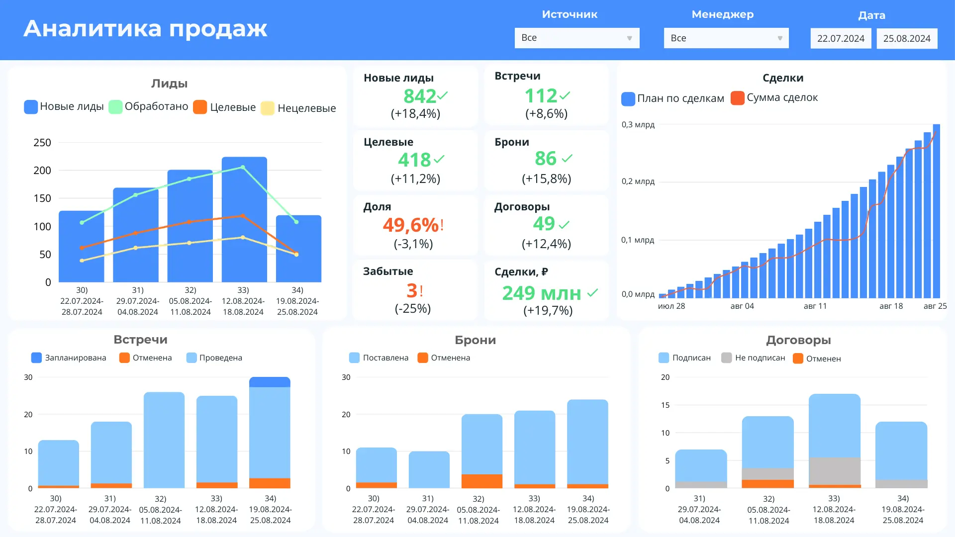 Аналитика для застройщиков