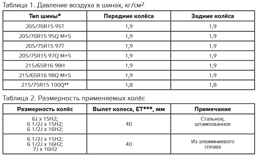 Колеса на Chevrolet Niva - блог ШинСнаб.рф