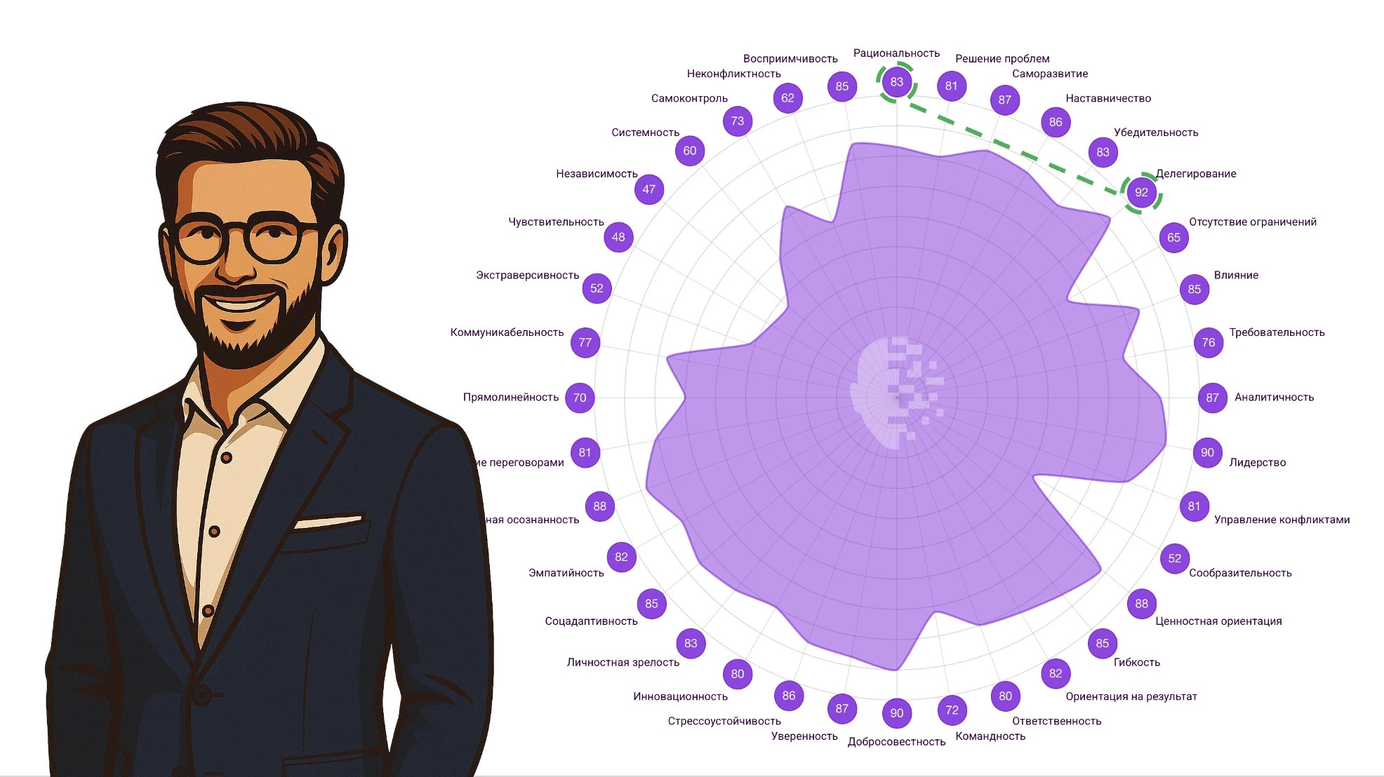 Связка компетенций - Делегирование - Рациональность