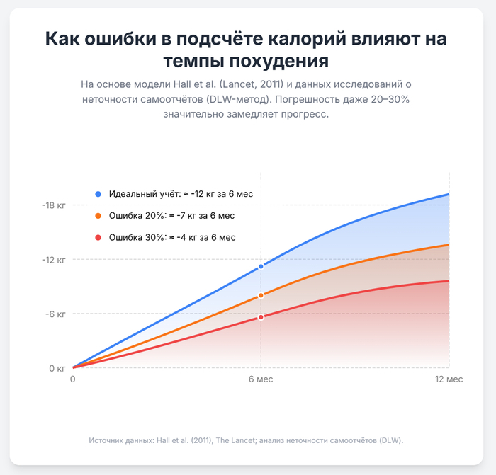 Hall et. al. (2011), The Lancet