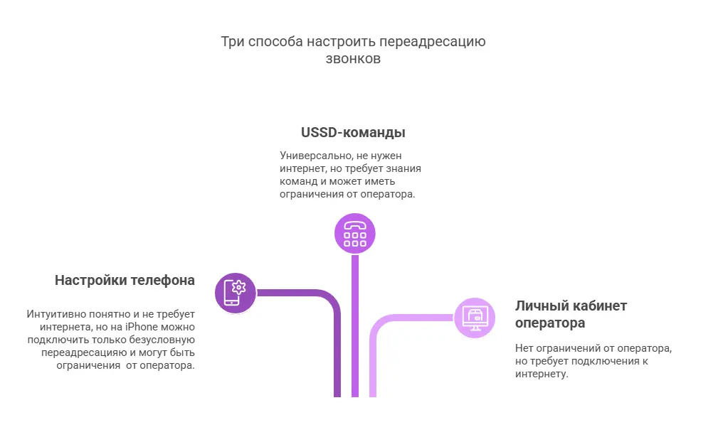 Оценив преимущества и недостатки каждого способа, вы можете выбрать оптимальный для себя вариант Оценив преимущества и недостатки каждого способа, вы можете выбрать оптимальный для себя вариант