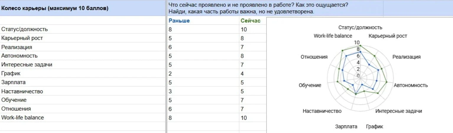 Колесо карьеры