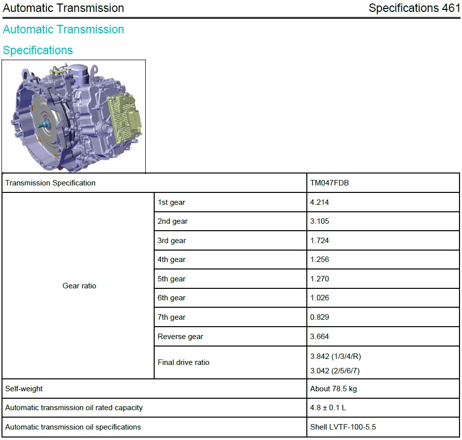 Выбор масла для «робота» Changan Uni-V — блог автосервиса «Автокрепеж» Спецификации РКПП TM047FDB из руководства по сервисному обслуживанию Changan Uni-V