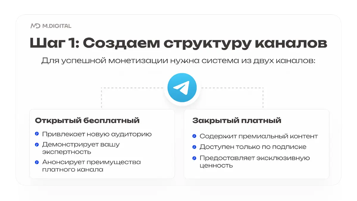 Пошаговая инструкция по созданию платного канала в Telegram Пошаговая инструкция по созданию платного канала в Telegram