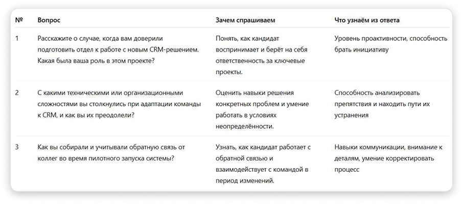 Пример вопросов в поведенческом интервью у HR Пример вопросов в поведенческом интервью у HR