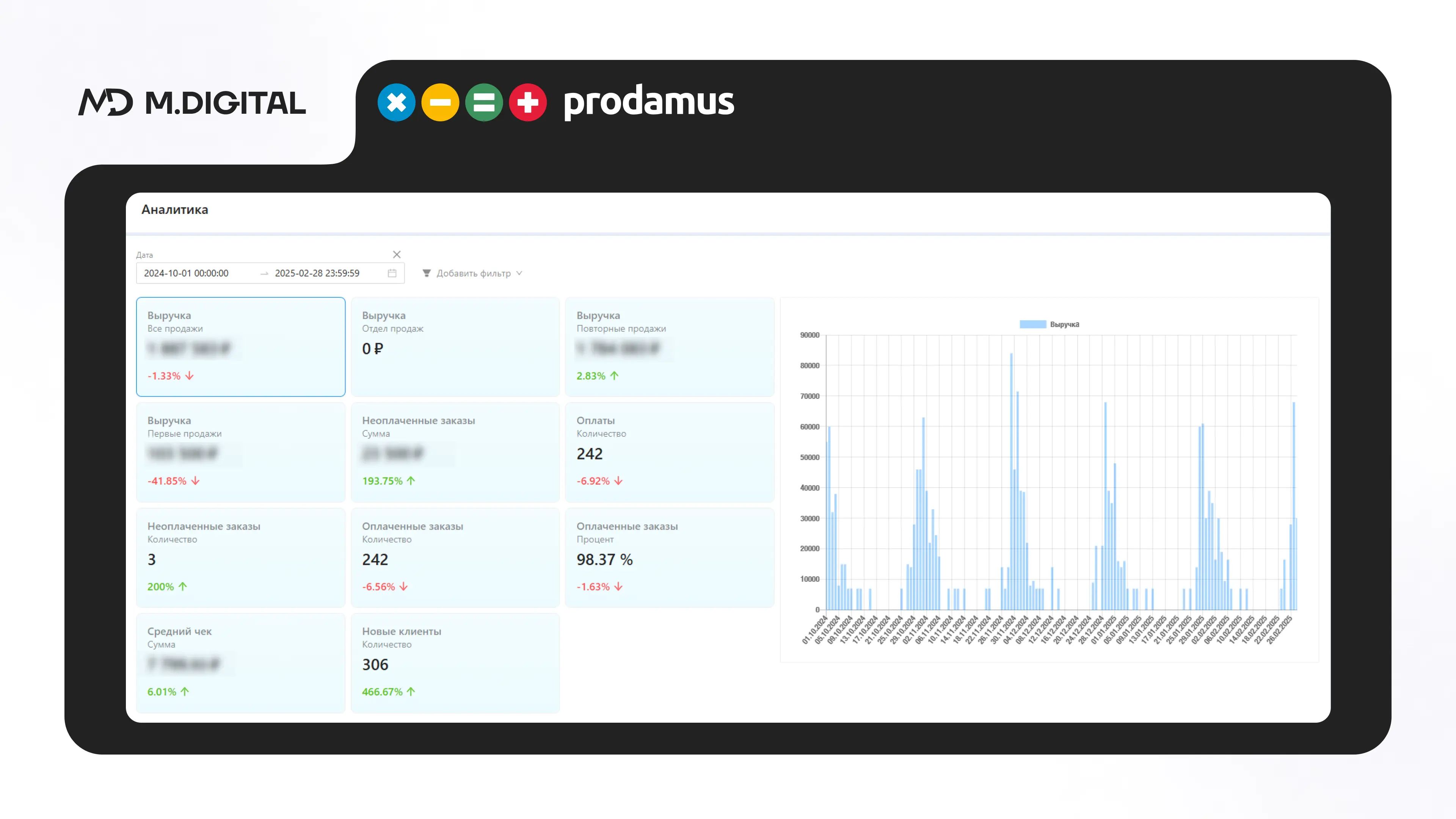 Аналитика по заказам и оплатам на Prodamus.XL Аналитика по заказам и оплатам на Prodamus.XL