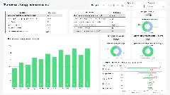 BI-дашборд финансовой модели застройщика с показателями IRR, NPV, EBITDA, денежного потока и проектного финансирования.