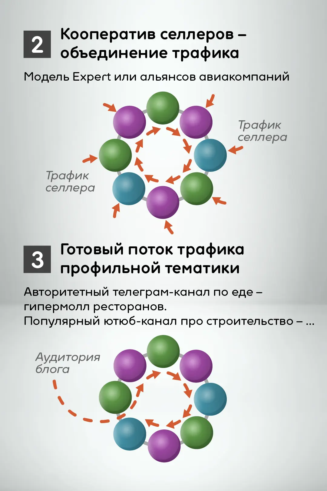 кооператив селлеров — объединение трафика
