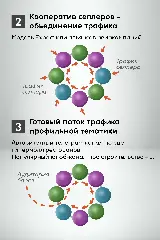 кооператив селлеров — объединение трафика
