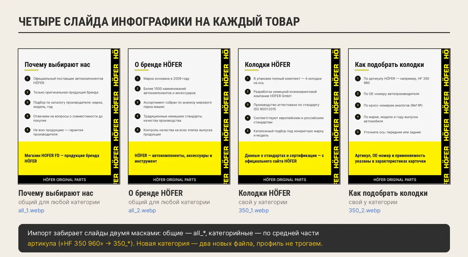 Новая категория стоит двух новых файлов — профиль импорта при этом не трогают — кейс диджитал-агентства «Винтра» на «Работаем!»