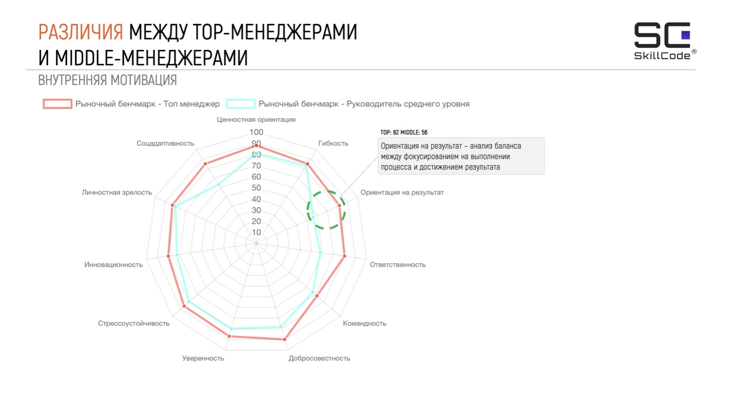Ориентация на результат