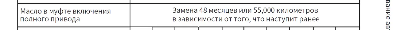  График планового технического обслуживания муфты полного привода из руководства по эксплуатации Haval F7 II  — блог автосервиса «Автокрепеж» на «Работаем!»