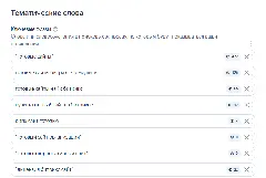 Пример ключевых запросов в Яндекс Директ для запуска сайта Post image