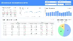 Дашборд с основными показателями заведений HoReCa