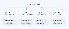 Как увеличить конверсию из лида в клиента