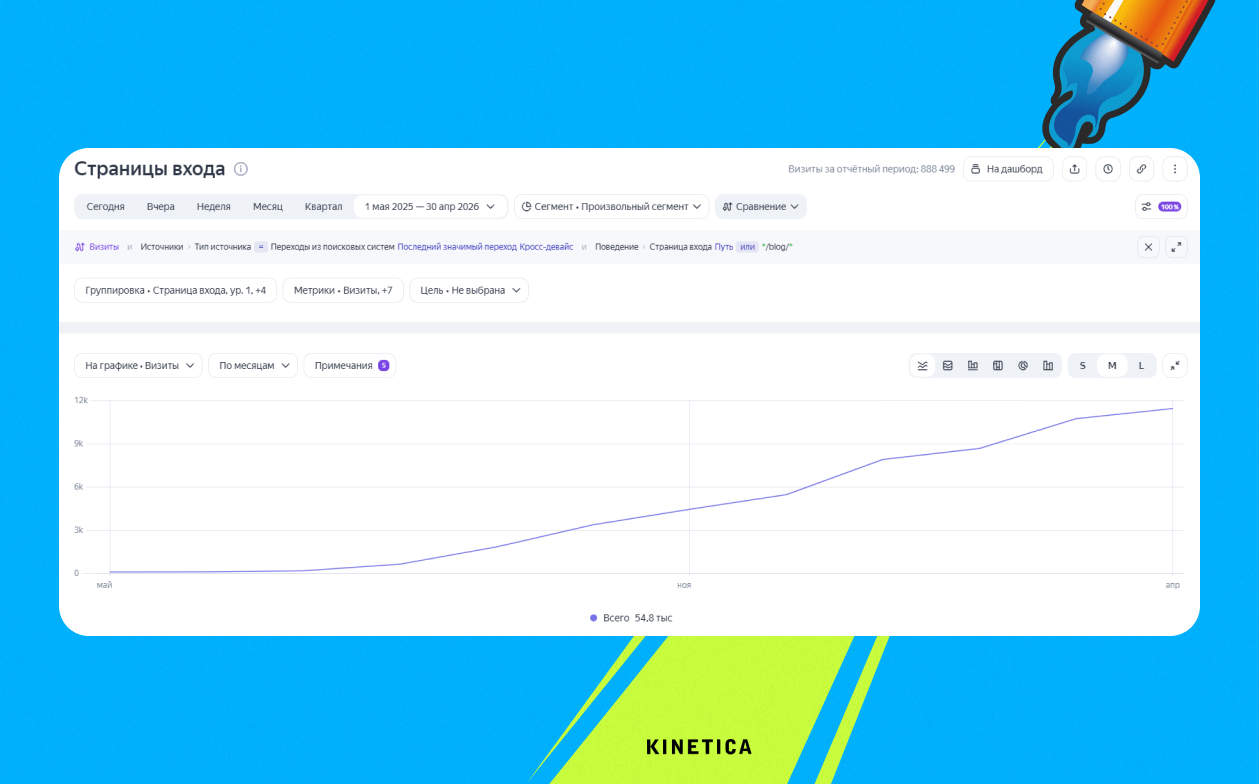 Второй проект: рост без накопленного веса блога — за счет формата контента