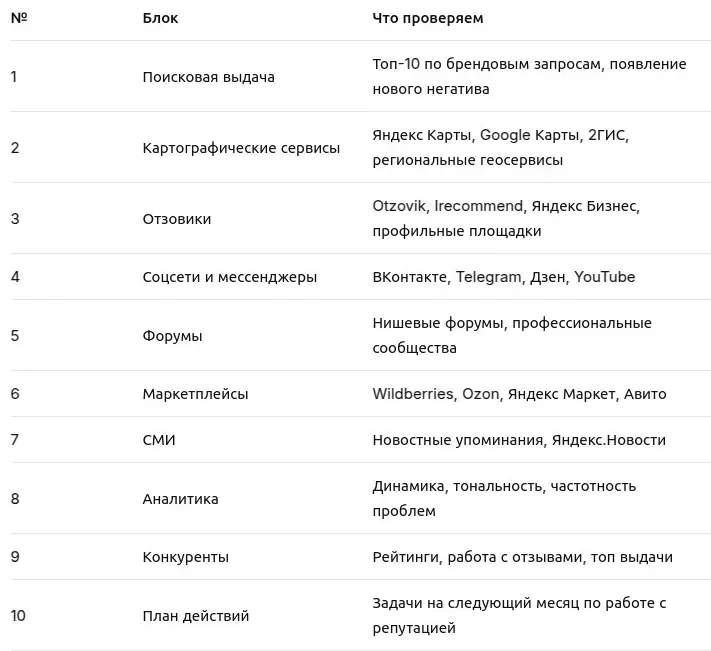 Чек-лист для аудита онлайн-репутации