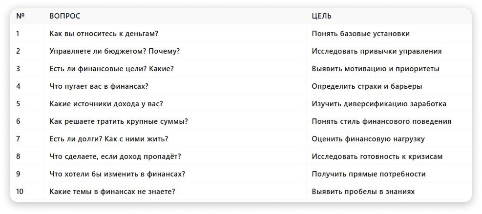 Пример кастдева про отношения с деньгами Пример кастдева про отношения с деньгами