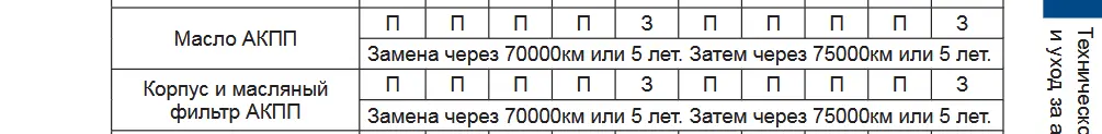 Интервал замены масла в «роботе» Haval Dargo и Dargo X — блог автосервиса «Автокрепеж» на «Работаем!»