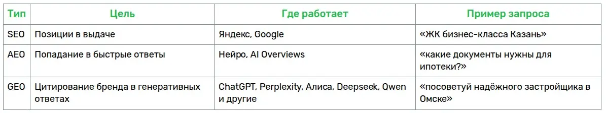 tab1