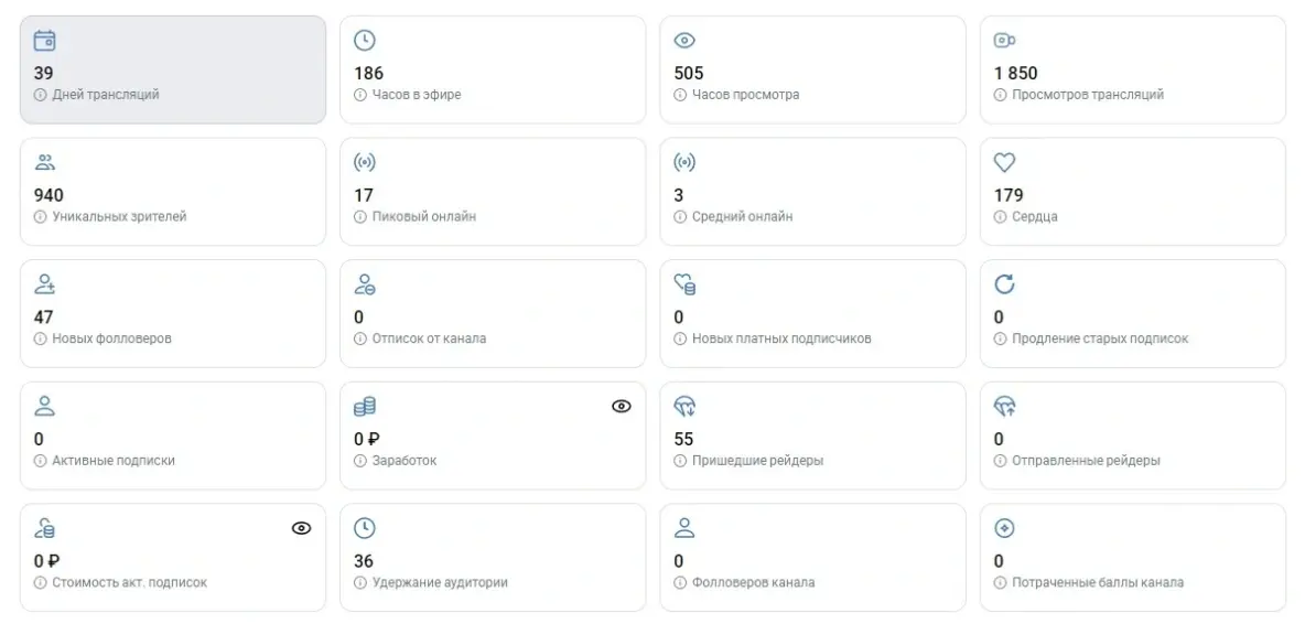 Общая статистика c VK Play