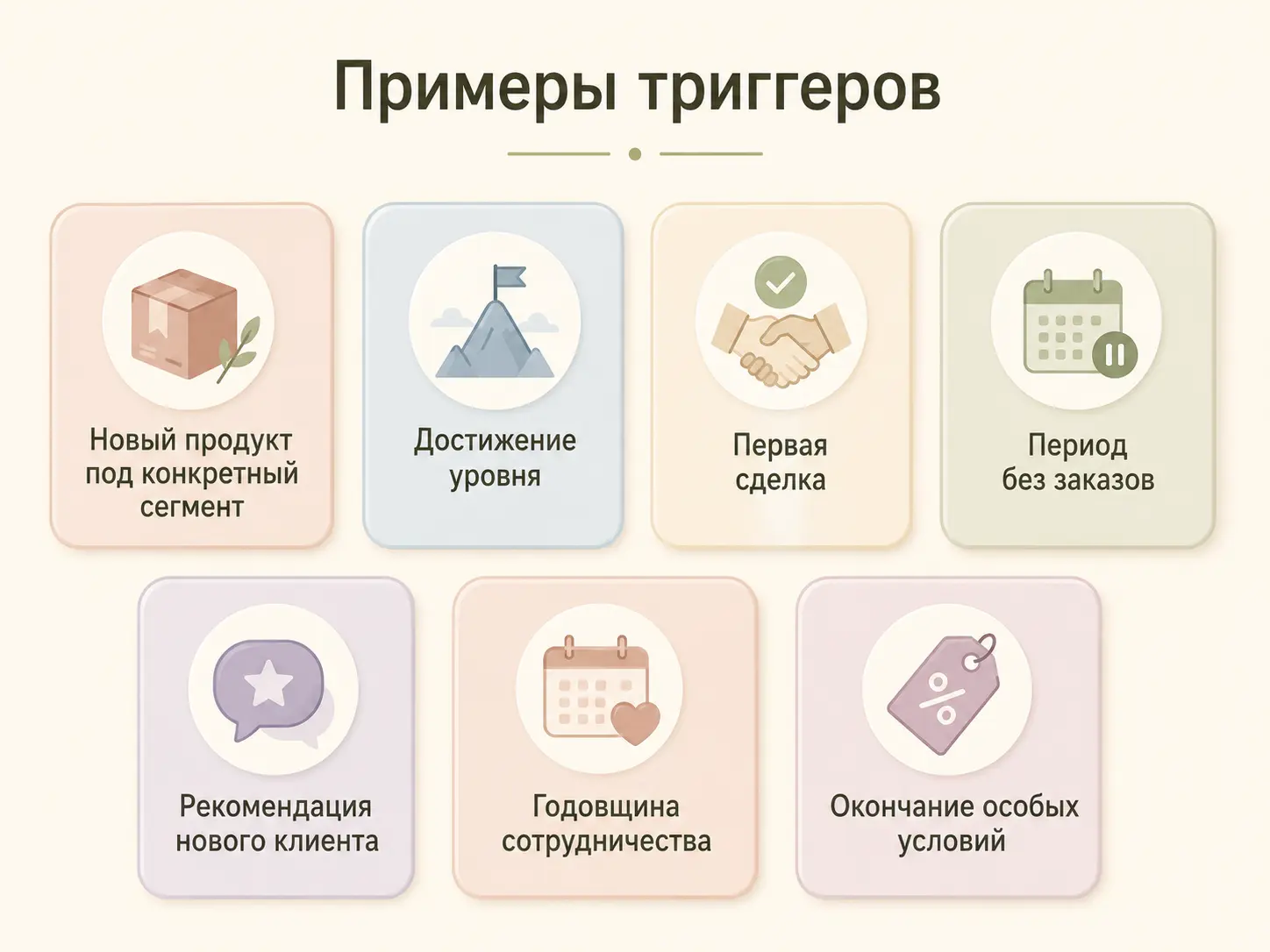 триггеры, рассылки, b2b, сотрудничество, b2b сделка, программа лояльности b2b, автоматические сценарии