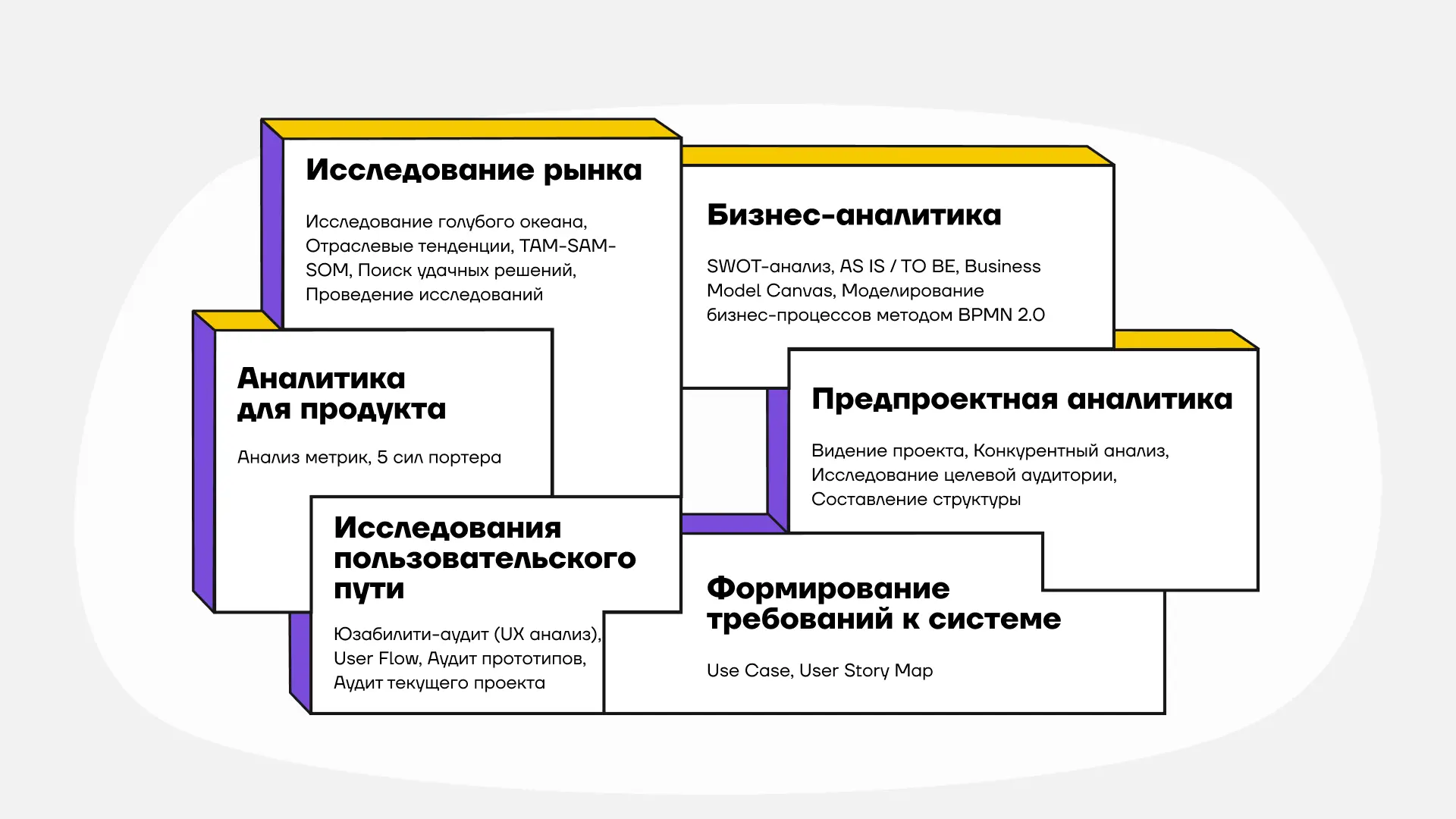 Дискавери-фаза