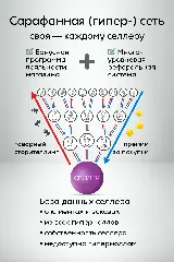 каждый селлер обладает собственной гиперсетью (деревом покупателей)