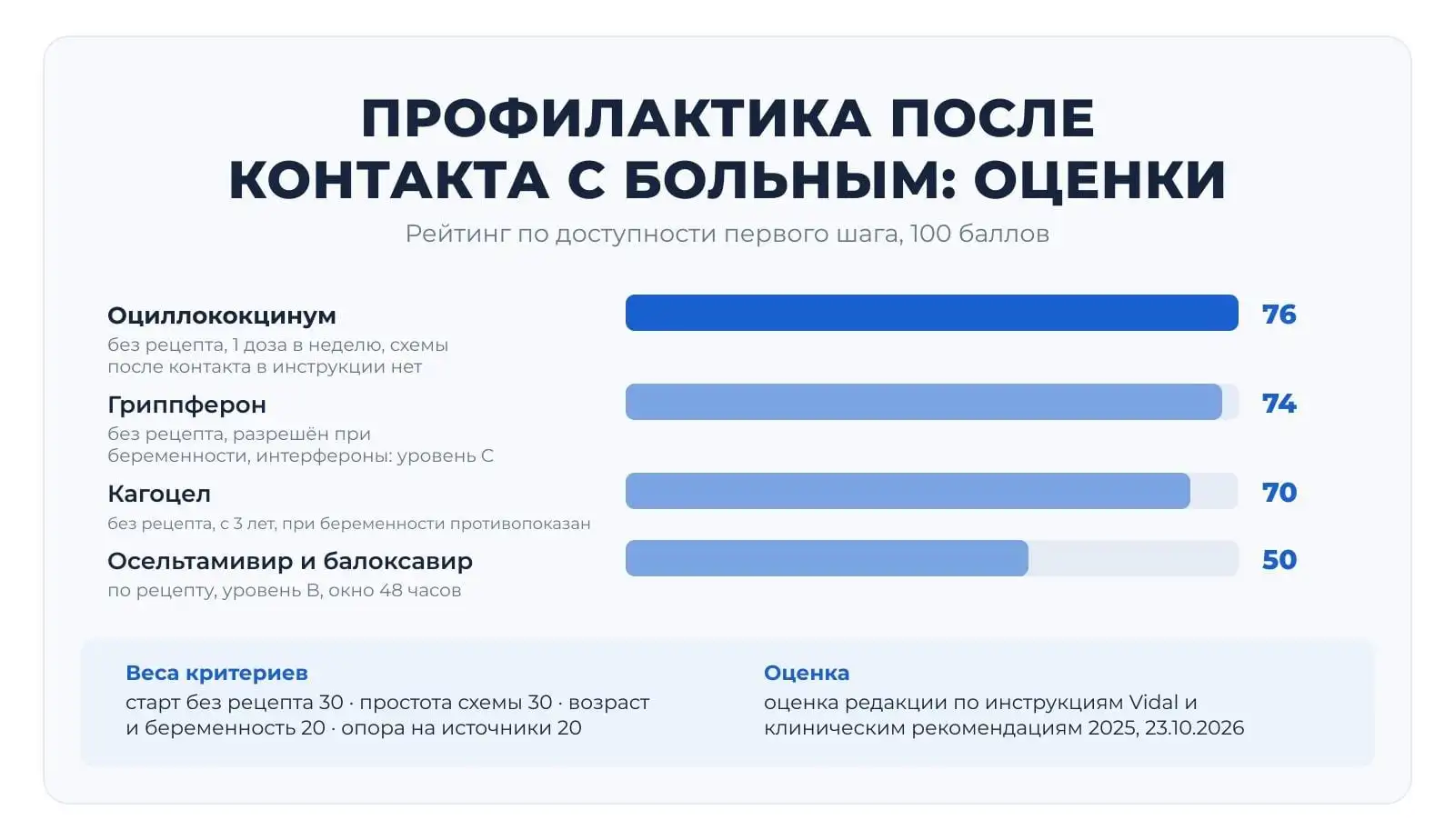 Кухонный стол с закрытой картонной коробкой, стаканом воды, термометром и медицинской маской