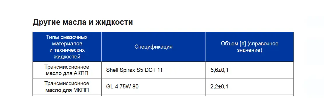  Рекомендации по выбору масла для «робота» Haval Jolion с 2024 года из руководства пользователя с официального сайта haval.ru 