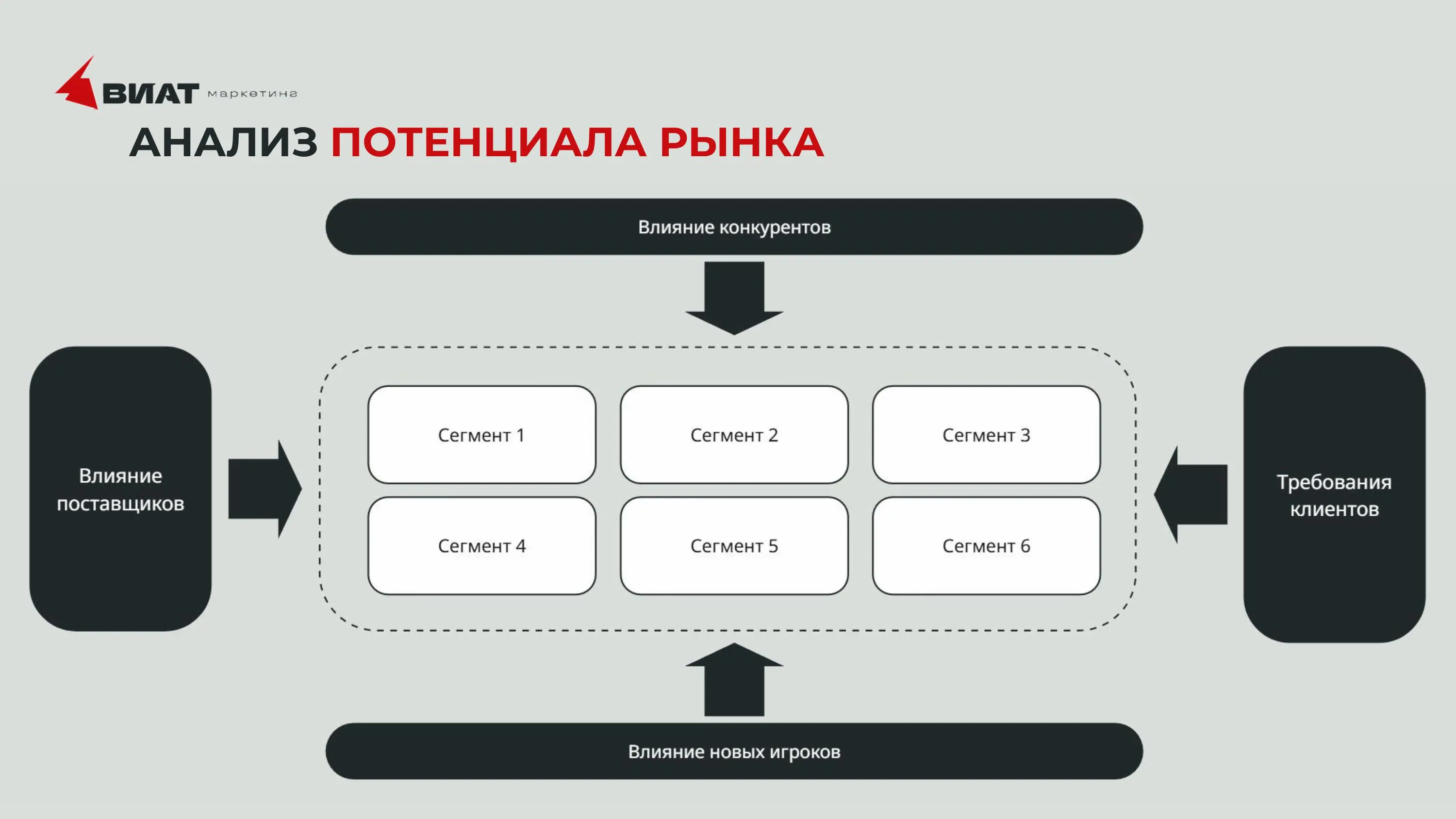 Анализ потенциала рынка