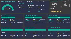 Дашборд для контроля ключевых показателей менеджеров отдела продаж в Power BI