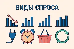 виды спроса