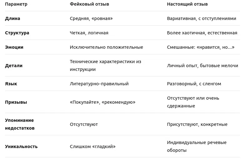 таблица сравнения