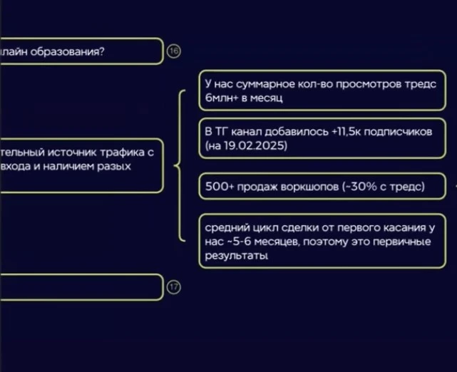 Презентация кейса Анжелы Петковой