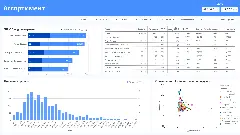 Дашборд аналитики ассортимента ресторана HoReCa
