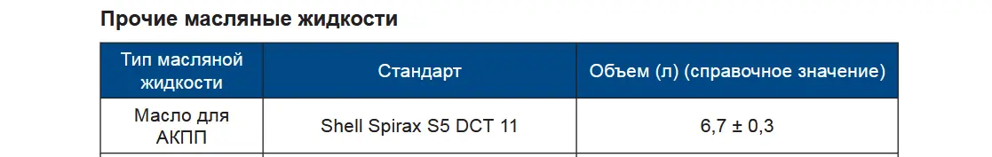 Трансмиссионная жидкость для АКПП Haval Dargo и Dargo X — блог автосервиса «Автокрепеж» на «Работаем!»
