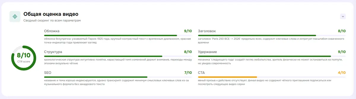 Пример оценки видео в сервисе znich.ru