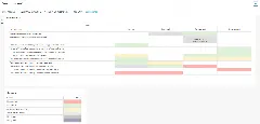  Дашборд контроля выноса инженерных сетей 
