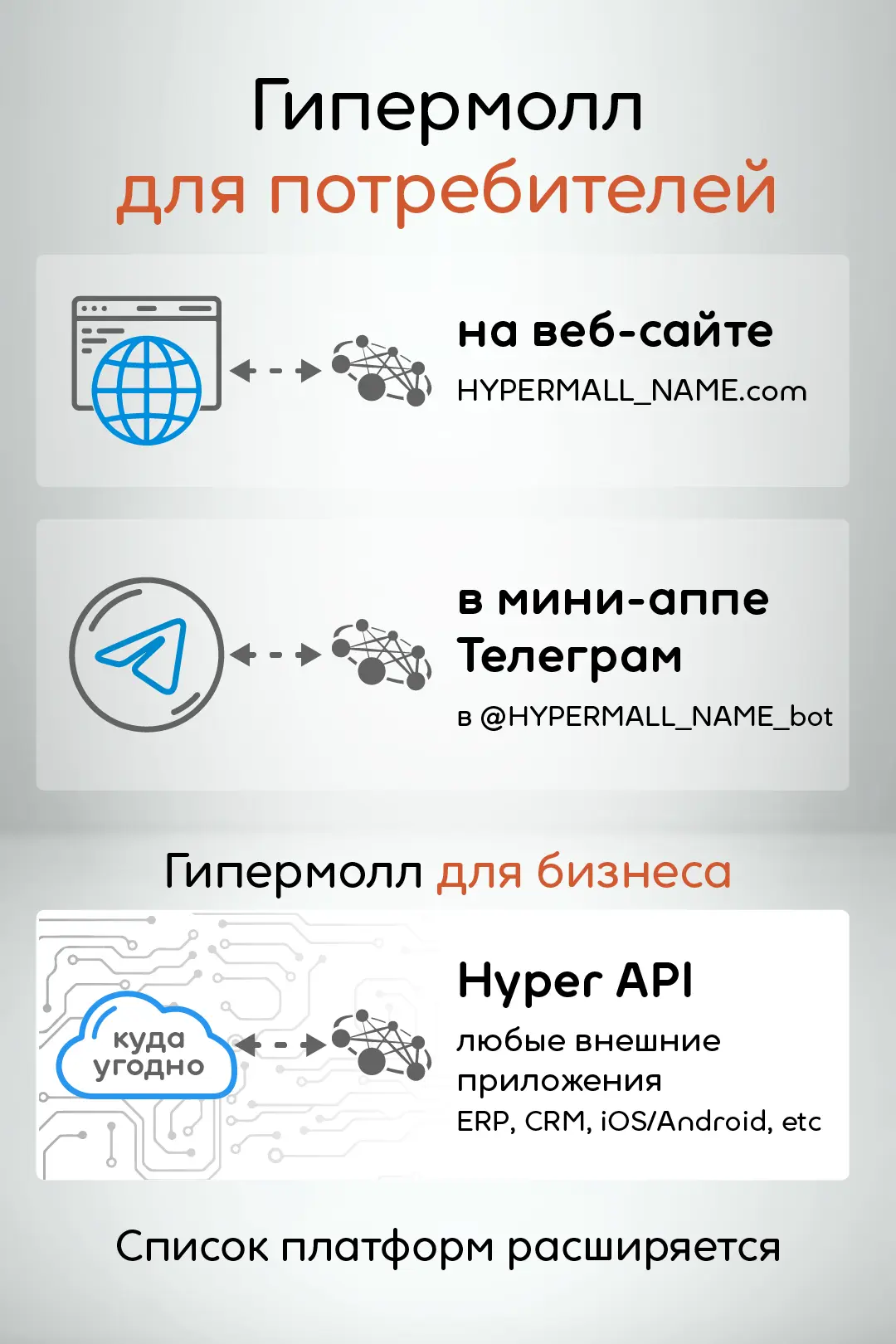 гипермолл доступен потребителю на сайте, в мини аппе телеграм или любом внешнем приложении