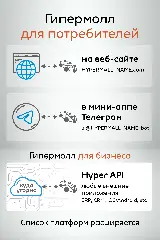 гипермолл доступен потребителю на сайте, в мини аппе телеграм или любом внешнем приложении
