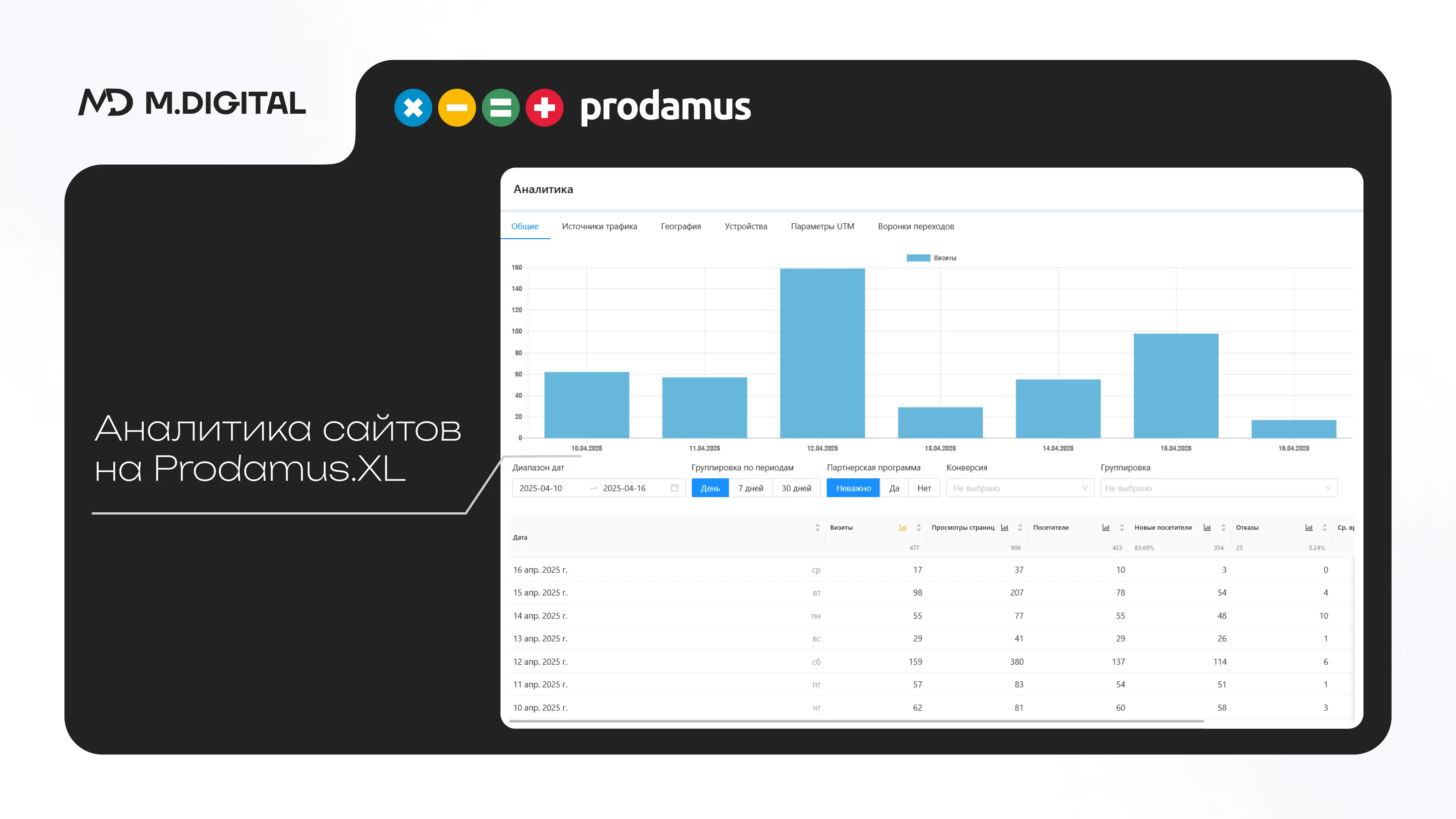Аналитика сайтов на Prodamus.XL Аналитика сайтов на Prodamus.XL