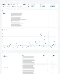 BI-дашборд аналитики лидов спортивной школы с динамикой обращений, пробными занятиями и конверсией в новых клиентов.